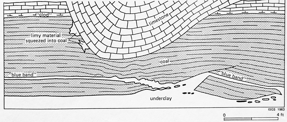 Limestone Rolls In Western Kentucky, Coal Mining Geology, Kentucky ...